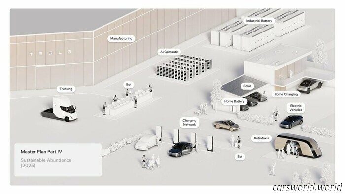 Tesla's Master Plan Part IV Is Far From Being a Plan | Carscoops